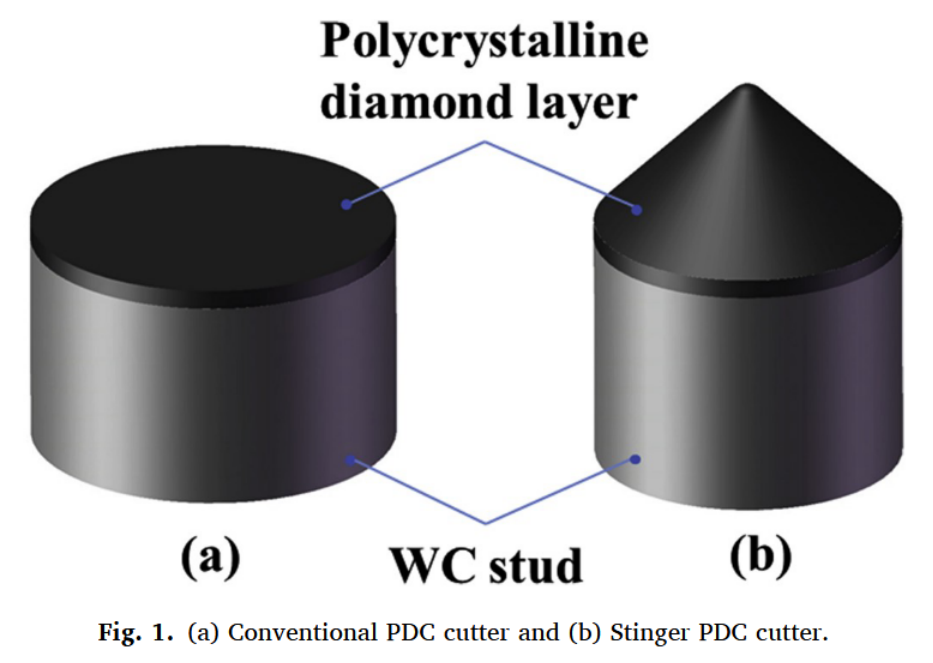 对比分析 Stinger PDC 刀具和常规 PDC 刀具的切削特性