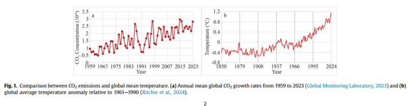 对 CO2 中影响井筒完整性的因素的全面综述 注入井