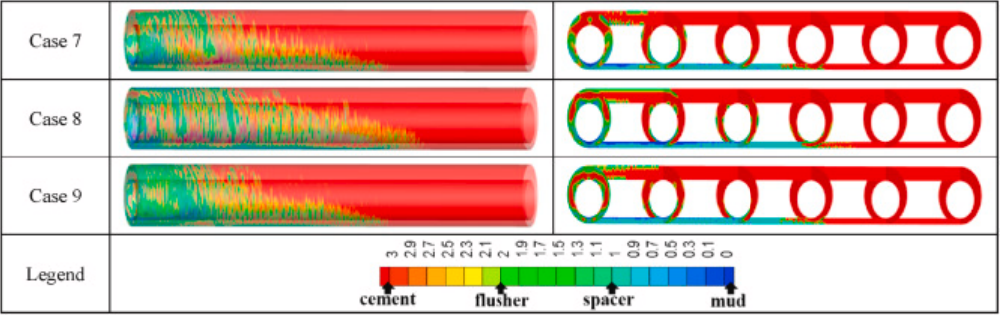通过优化页岩气水平井偏心环空一次固井中垫层液体注入顺序提高置换效率