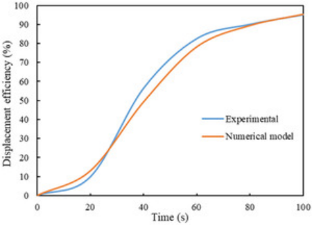温度对水泥置换效率的影响:速度、集中度和密度差异分析