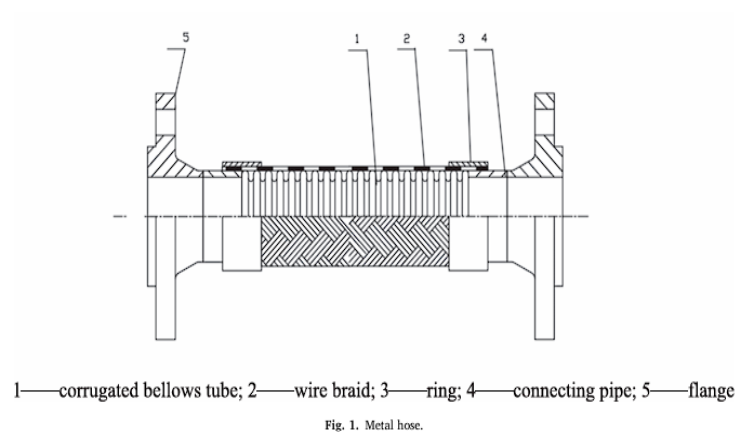基于动态磨损模型的金属软管磨损数值模拟