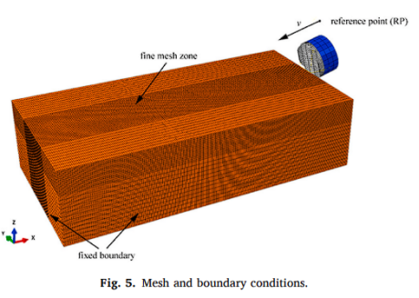波浪形PDC刀具破岩的三维数值模拟研究及现场验证