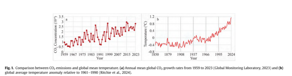 影响二氧化碳注入井井筒完整性的因素的综合评述
