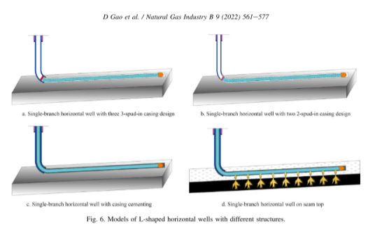 中国高效开发煤层气的井型及钻完井技术进展