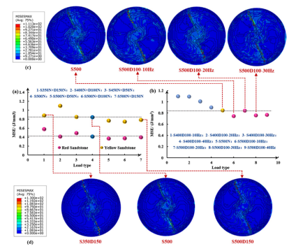微型PDC钻头在谐波动态载荷下岩石破碎的实验与数值模拟