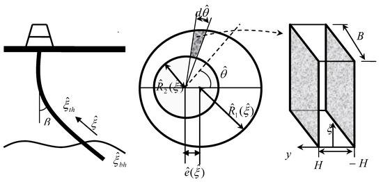 水泥固井过程中钻井液在环空壁上的滞留研究