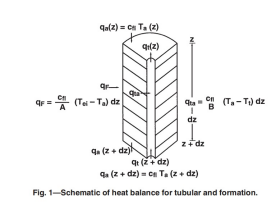 在钻井、修井和井控作业中确定循环液体温度