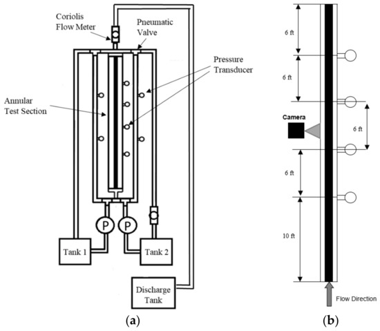 水泥布置：流体置换技术与建模概述