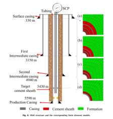 高温高压气井水泥环密封失效机理及控制方法