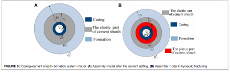 水泥环的应力状态与损伤特性分析