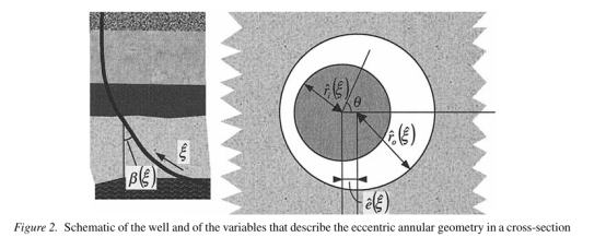 油井初次固井过程中泥浆清除和水泥布置
