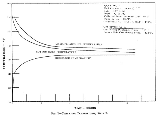 一种计算循环温度的方法