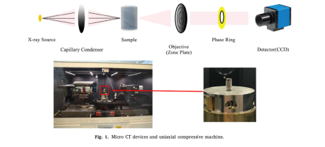 基于实时CT技术的各向异性油页岩破坏及分形特征
