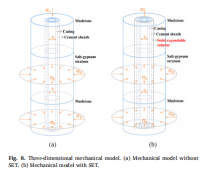 盐膏层蠕变作用下套管损坏机理及防治研究