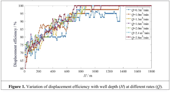 大直径盐穴储气井固井质量控制因素研究:置换效率与水泥护套完整性的综合分析