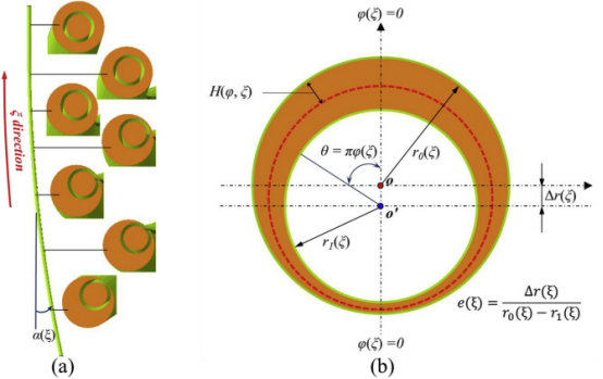 犬腿几何形状对固井置换效率的影响:一种综合建模方法