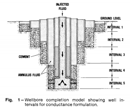 计算循环井、注入井和生产井的井下温度