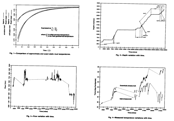 钻井过程中井下泥浆温度解释的预测。