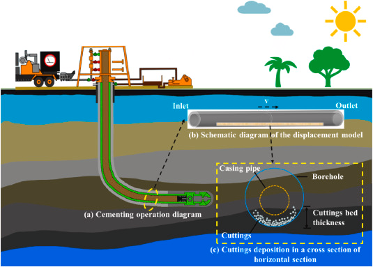 基于颗粒动力学理论的固液两相流水泥置换数值模拟