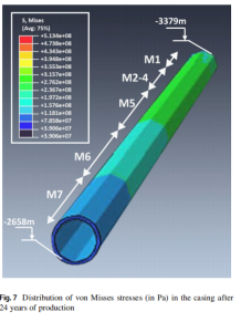 盐岩中的套管失效：成因的数值研究