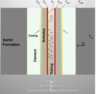 井筒传热建模及应用
