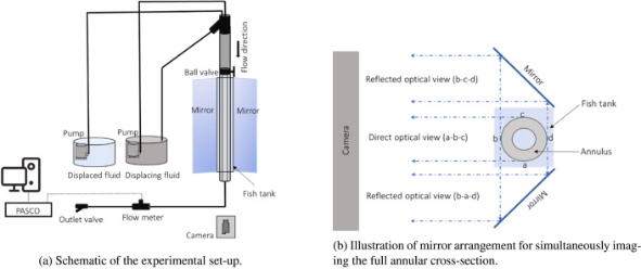 流体粘度层次对反循环置换效率的影响