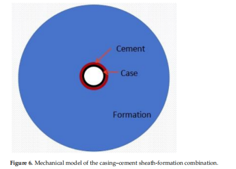 巴西深水油田盐层中的套管坍塌机理