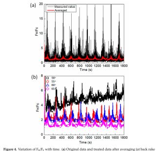 多晶金刚石岩石切割工具的力学响应、效率及磨损行为的实验研究