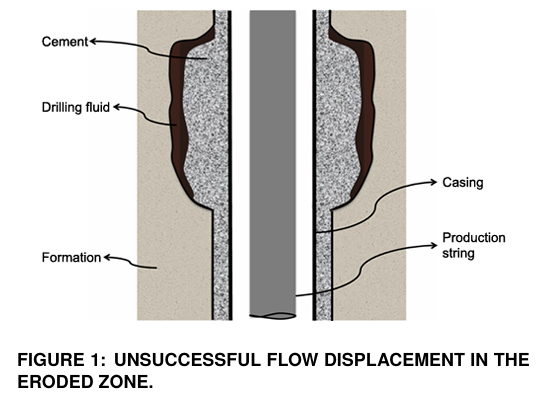 油井流量位移的敏感性分析