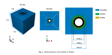 基于有限元建模的套管坍塌地质力学研究：水泥环完整性的作用
