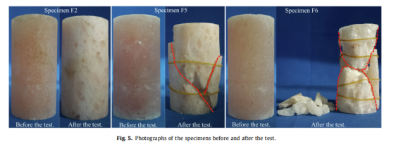 基于CT扫描的盐岩疲劳特性及损伤本构模型