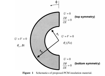 使用相变材料对管道进行热绝缘