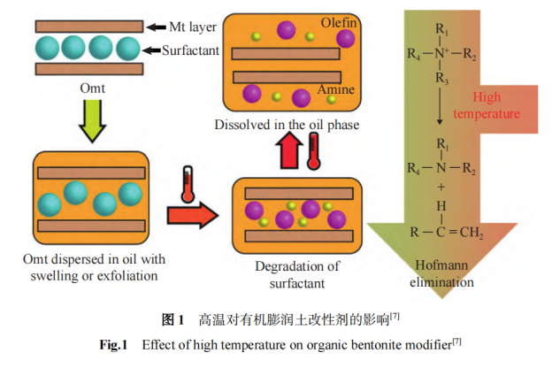 深井及超深井钻井液冷却技术的研究进展与前景