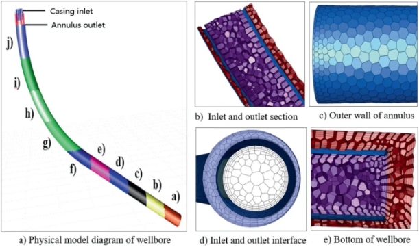 塔里木油田高偏角井固井排液效率研究