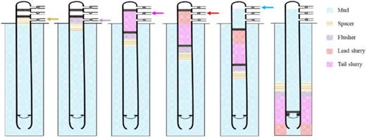 考虑套管偏心的管理压力固井阶段等效循环密度与置换效率的协同优化方法