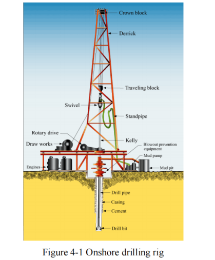 垂直井深水钻井的温度预测