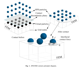 使用耦合 SPH-FEM 方法对硬岩中磨料水射流旋转切缝的数值研究
