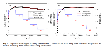 基于状态变量的考虑加卸载路径的盐岩蠕变本构模型