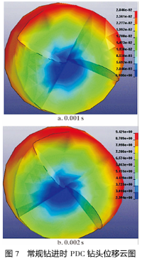 自激式扭矩旋转铆接机的仿真与测试